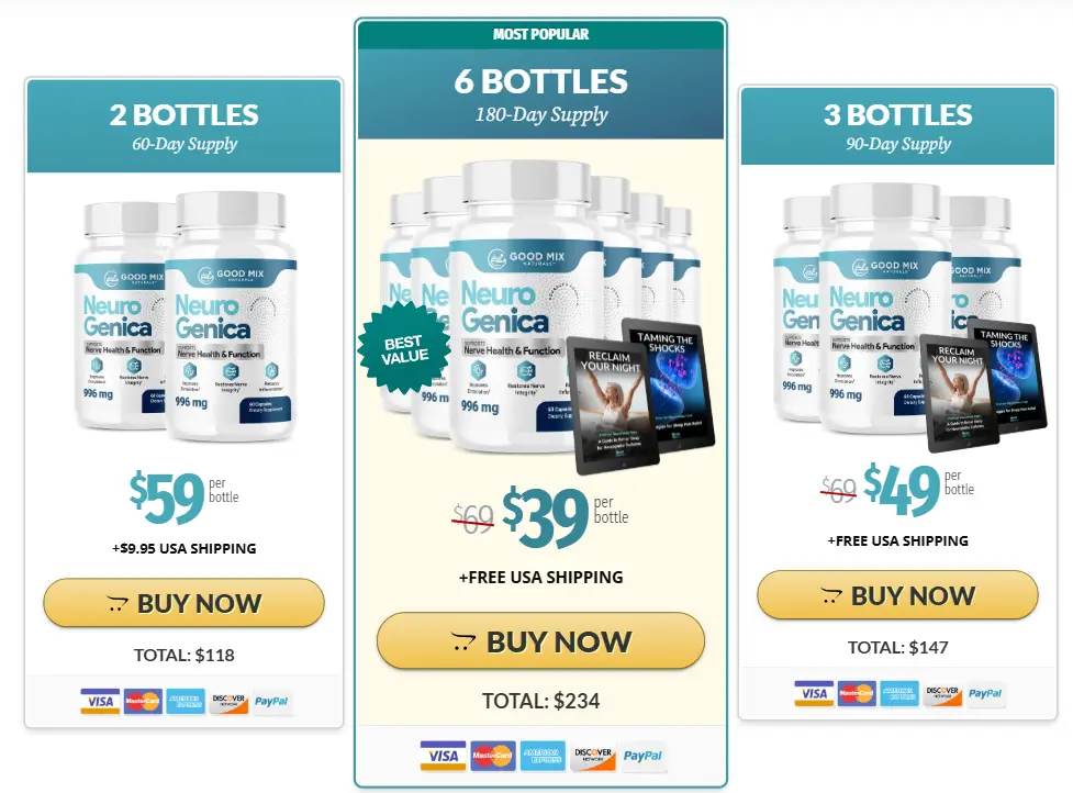 NeuroGenica-Pricing-Options